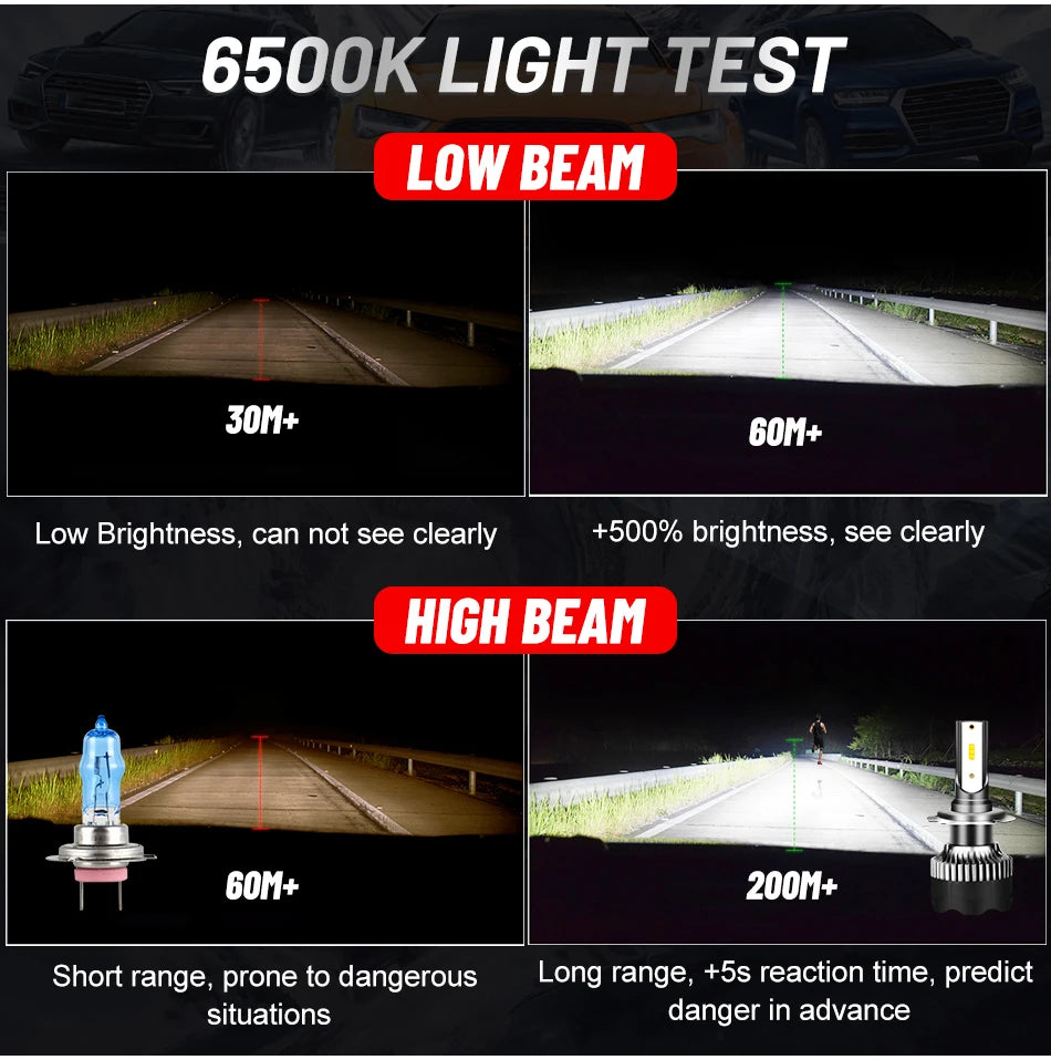 H4 LED Headlights 6000K-8000K