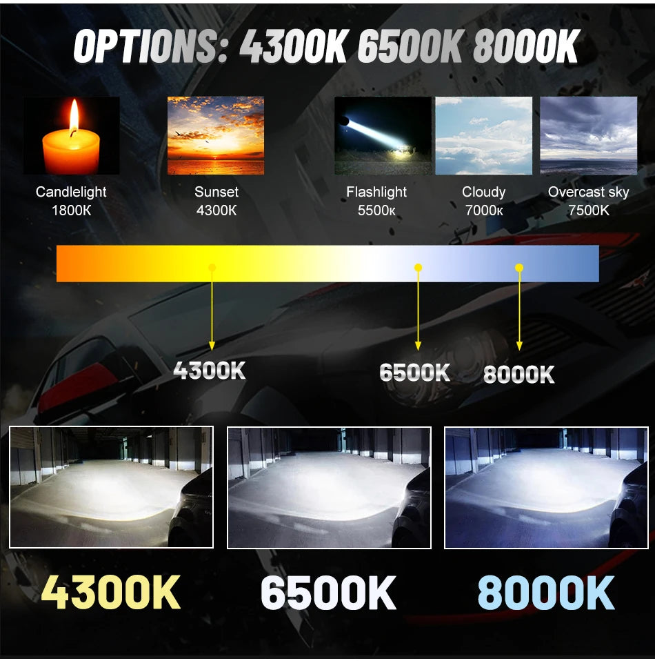 H4 LED Headlights 6000K-8000K