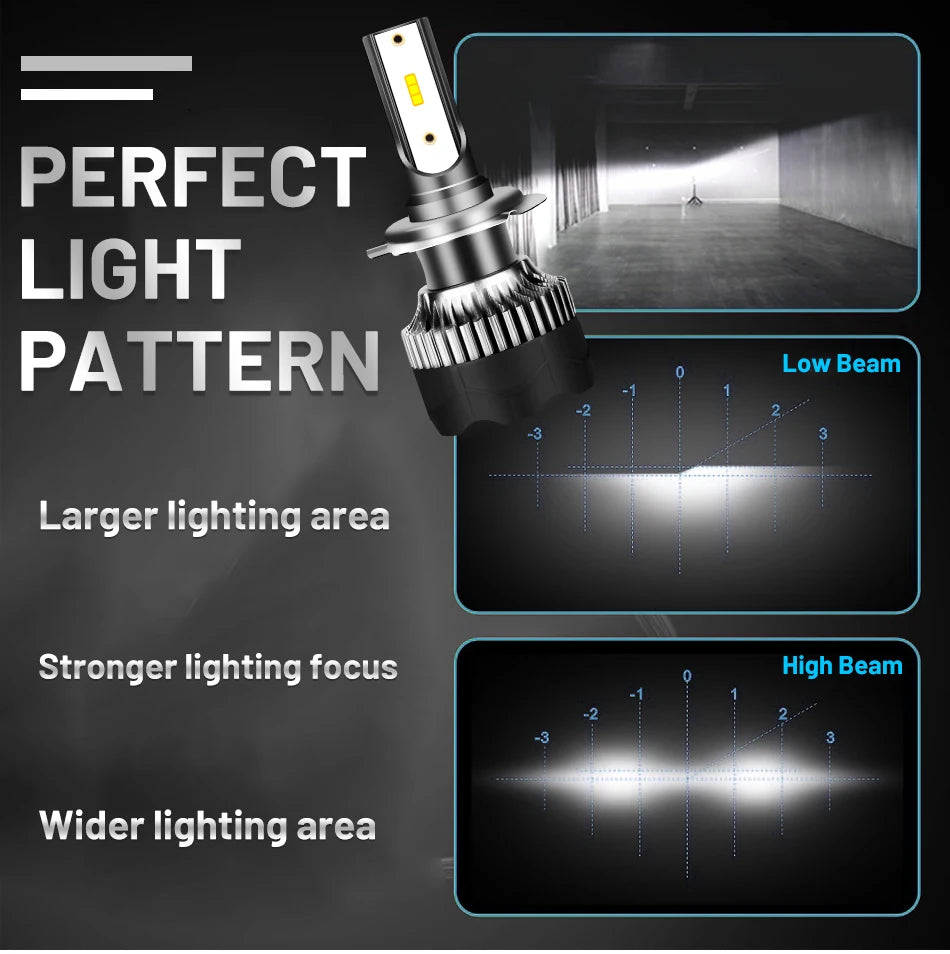 H4 LED Headlights 6000K-8000K