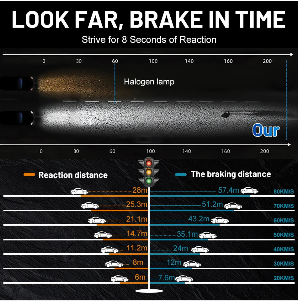 H4 LED Headlights 6000K-8000K